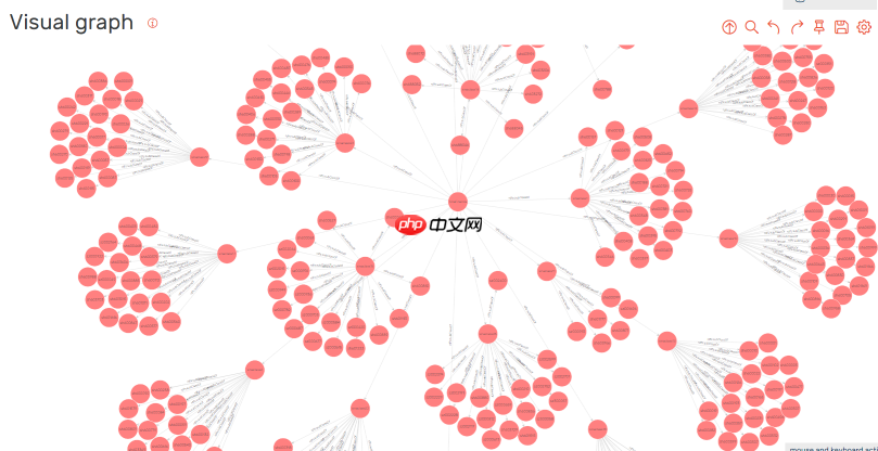 新浪财经知识图谱解译平台 - php中文网