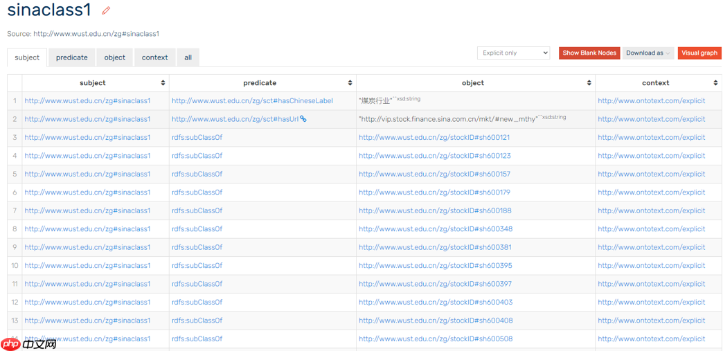 新浪财经知识图谱解译平台 - php中文网