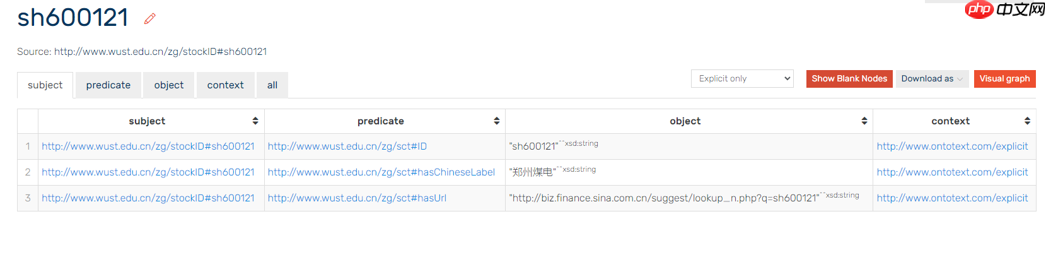 新浪财经知识图谱解译平台 - php中文网