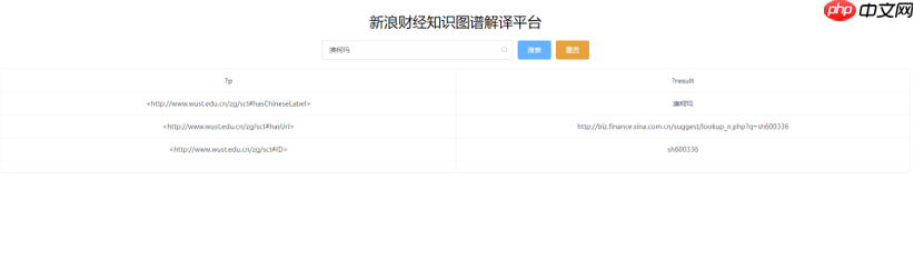 新浪财经知识图谱解译平台 - php中文网