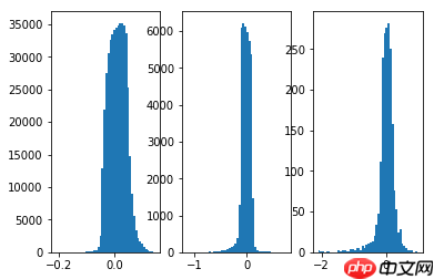 模型压缩之剪枝（MLP） - php中文网