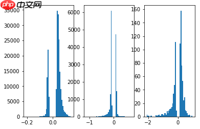 模型压缩之剪枝(MLP) - php中文网