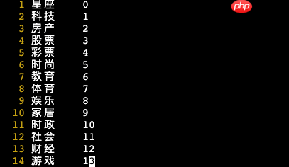《人工智能导论：案例与实践》基于BiLSTM+Attention实现新闻标题文本 - php中文网