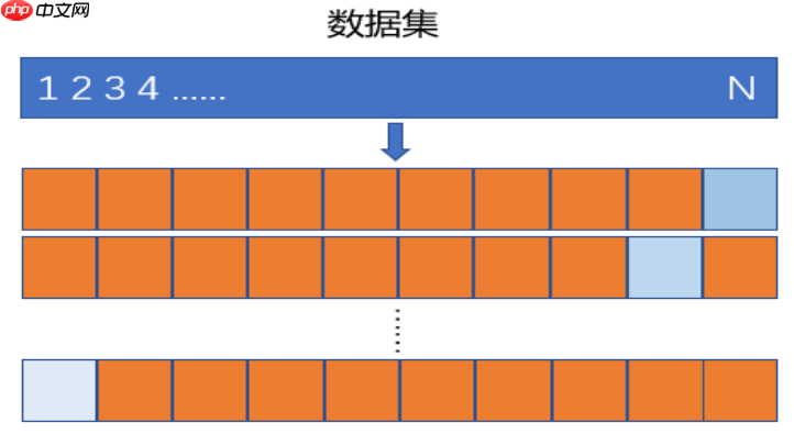 python机器学习数据建模与分析——数据预测与预测建模 - php中文网
