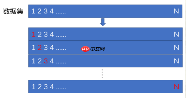 python机器学习数据建模与分析——数据预测与预测建模 - php中文网