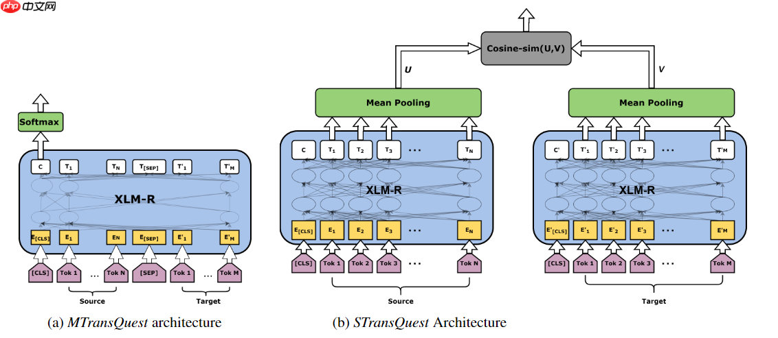 讯飞机器翻译质量评估挑战赛Baseline(PaddlePaddle) - php中文网