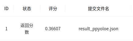 X光安检图像检测挑战赛3.0 baseline - php中文网