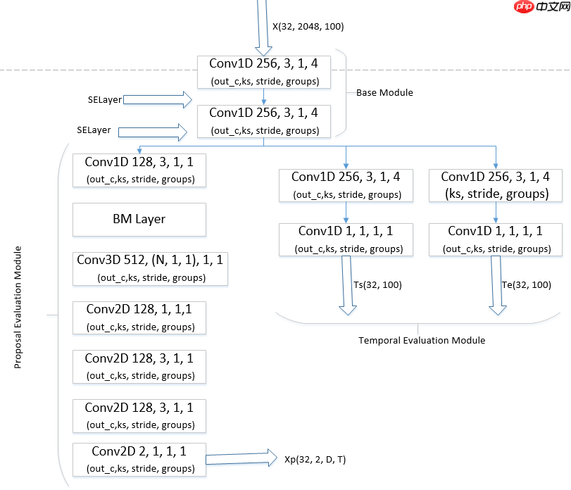 基于飞桨实现乒乓球时序动作定位大赛 ：B榜第2名方案 - php中文网