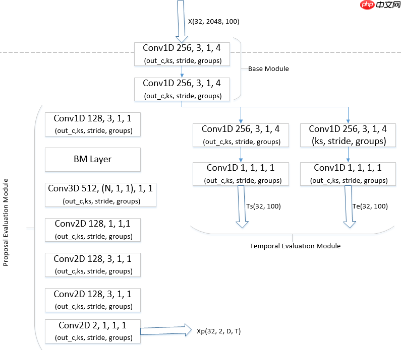 基于飞桨实现乒乓球时序动作定位大赛 ：B榜第2名方案 - php中文网