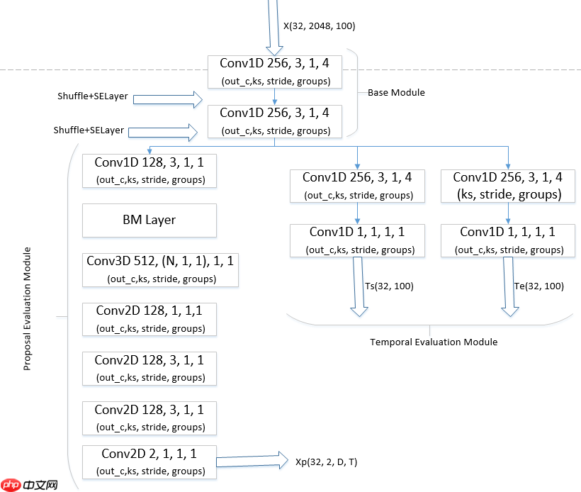 基于飞桨实现乒乓球时序动作定位大赛 ：B榜第2名方案 - php中文网