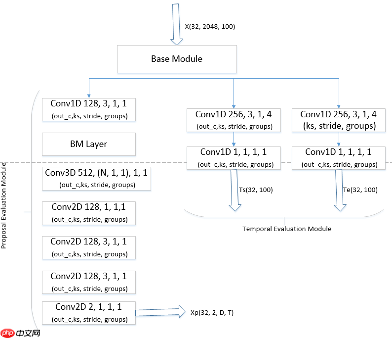 基于飞桨实现乒乓球时序动作定位大赛 ：B榜第2名方案 - php中文网