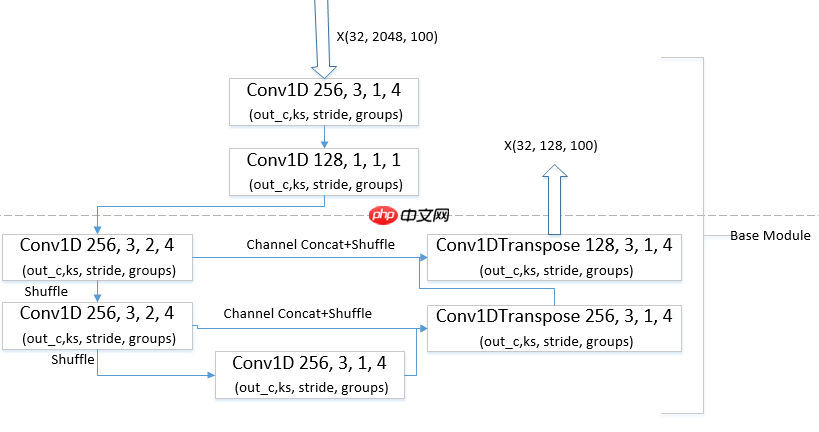 基于飞桨实现乒乓球时序动作定位大赛 ：B榜第2名方案 - php中文网