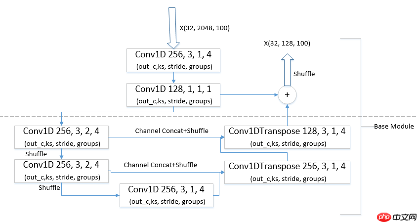 基于飞桨实现乒乓球时序动作定位大赛 ：B榜第2名方案 - php中文网