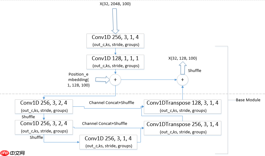 基于飞桨实现乒乓球时序动作定位大赛 ：B榜第2名方案 - php中文网