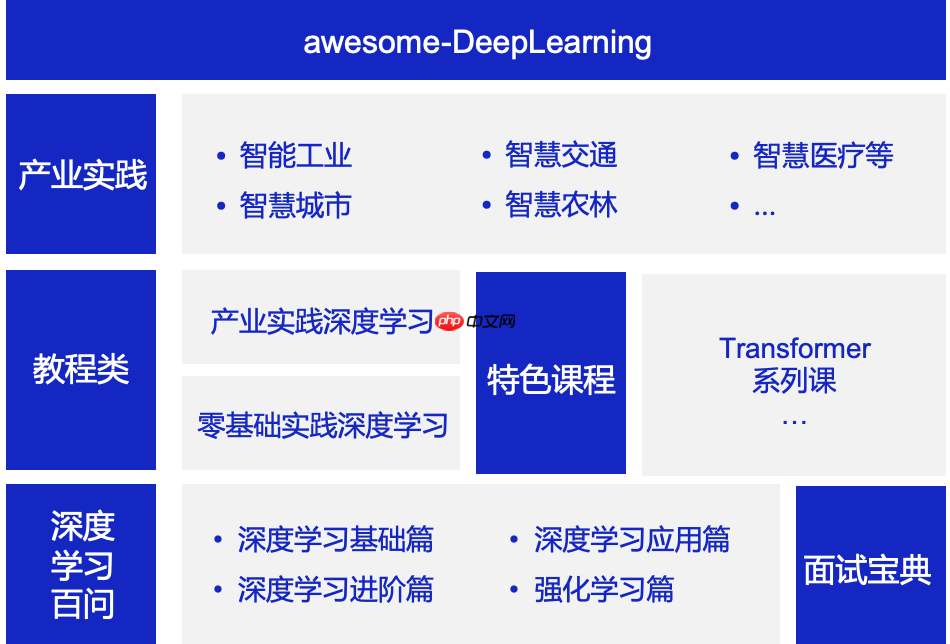 【实践】TSN视频分类 - php中文网