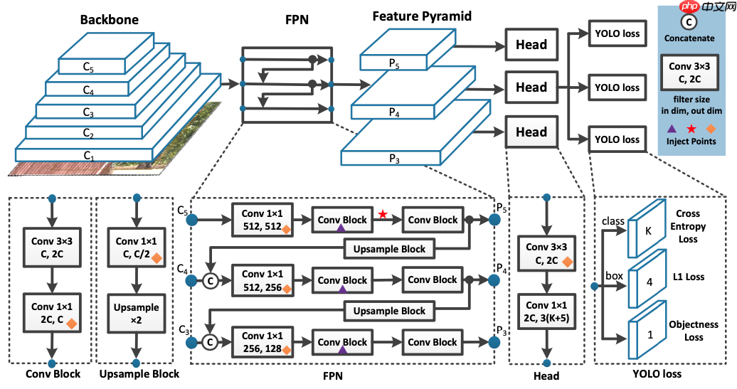 【AI达人特训营第三期】基于PPYOLO实现抽烟检测全流程 - php中文网