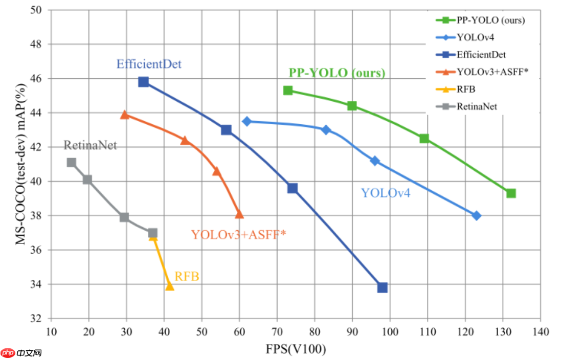 【AI达人特训营第三期】基于PPYOLO实现抽烟检测全流程 - php中文网