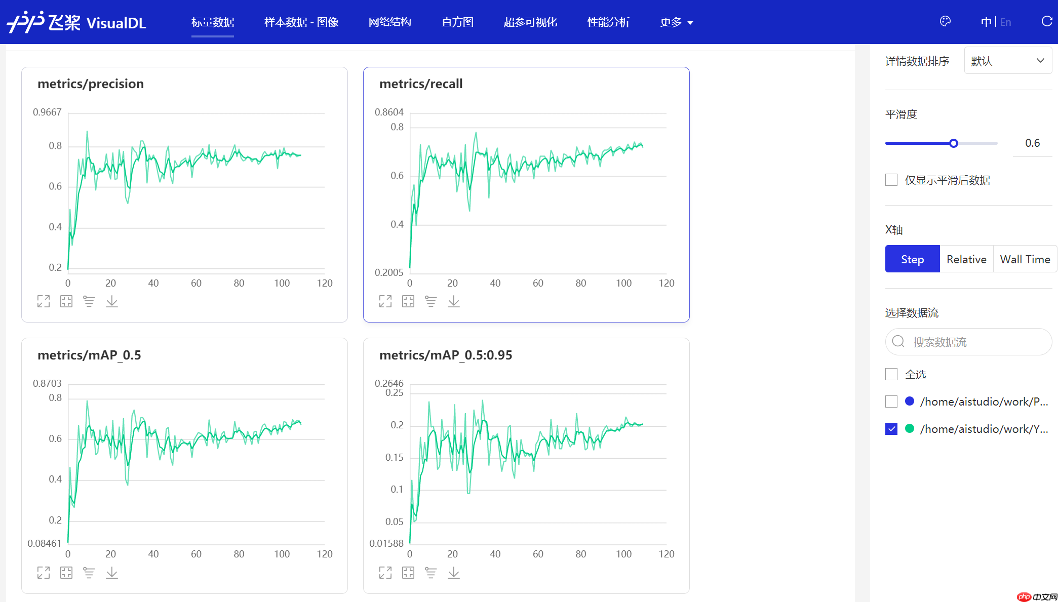 【AI达人特训营第三期】基于PPYOLO实现抽烟检测全流程 - php中文网