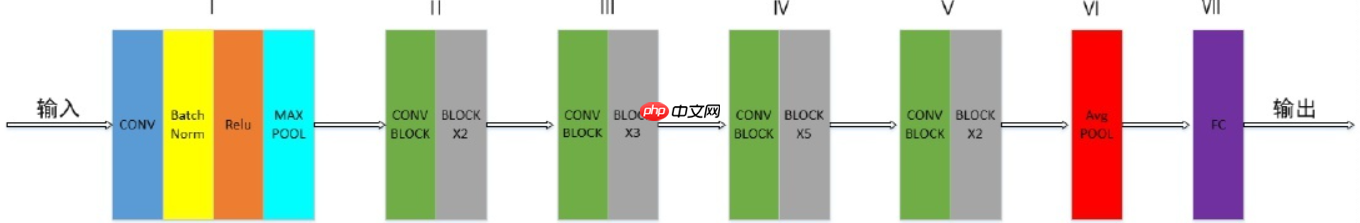 【特训营第三期 】基于PaddleClas的多场景杂草分类 - php中文网