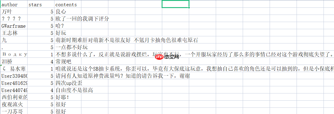 主流互联网游戏评论情感态势分析 - php中文网