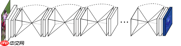 人体姿态估计:基于飞桨复现Hourglass - php中文网