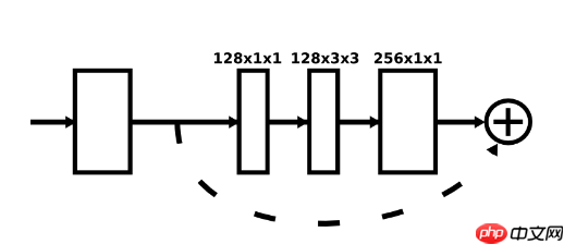 人体姿态估计:基于飞桨复现Hourglass - php中文网