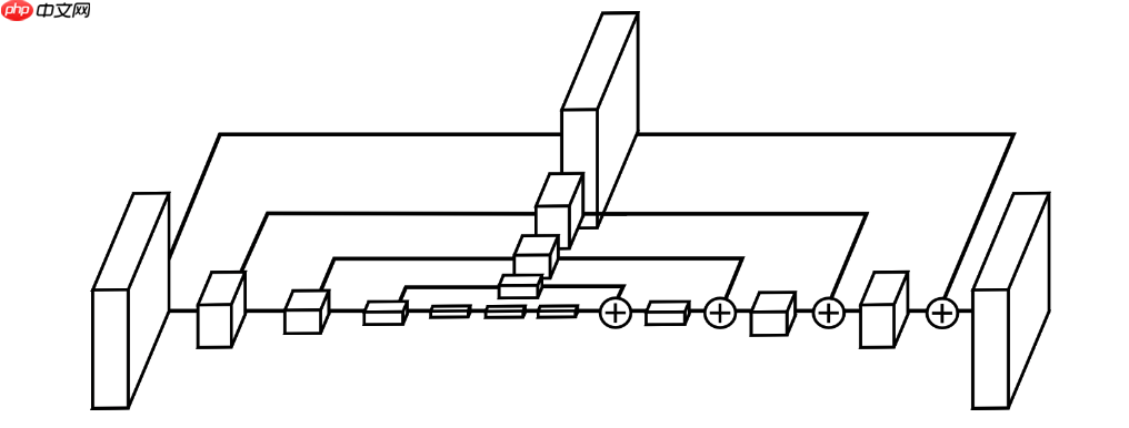 人体姿态估计:基于飞桨复现Hourglass - php中文网