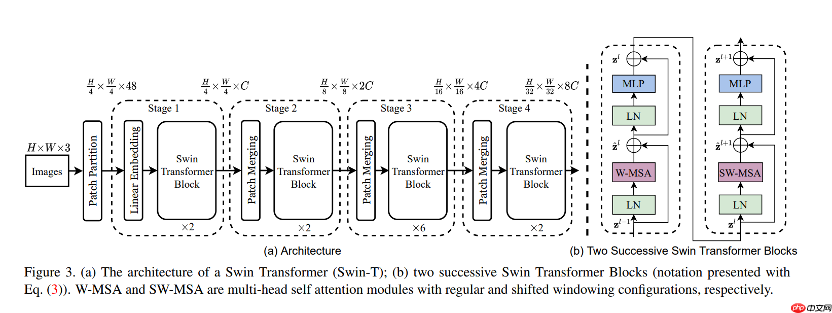 飞桨常规赛:遥感影像地块分割 - 10月第5名方案 - php中文网