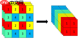 基于Paddle框架的YOLOX构建 - php中文网