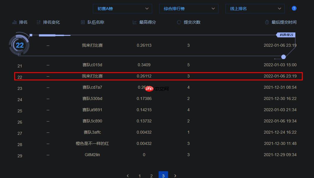 【Paddle打比赛】基于PaddleDetection未知工作服识别 - php中文网