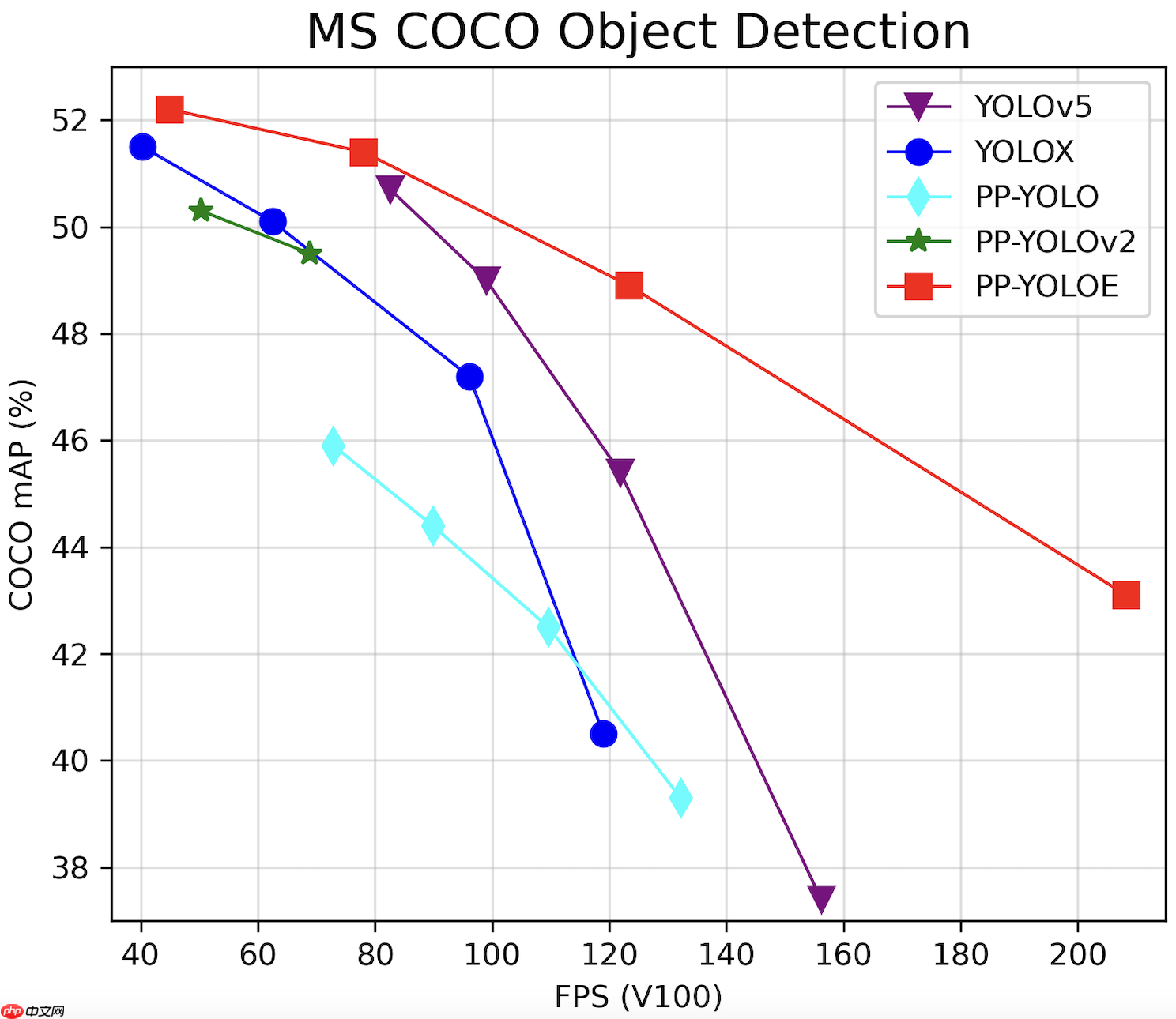 PPYOLOE解析1 Backbone - php中文网