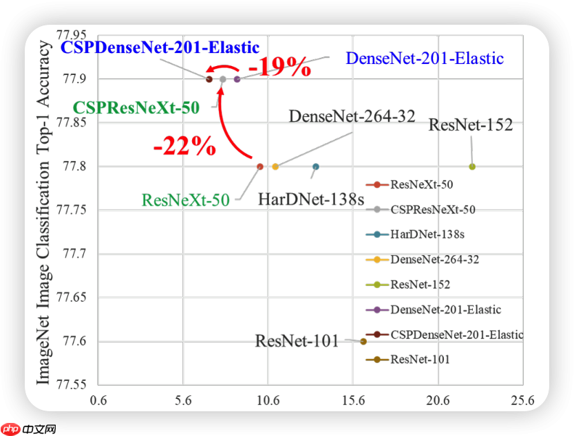 PPYOLOE解析1 Backbone - php中文网