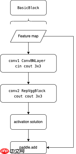 PPYOLOE解析1 Backbone - php中文网
