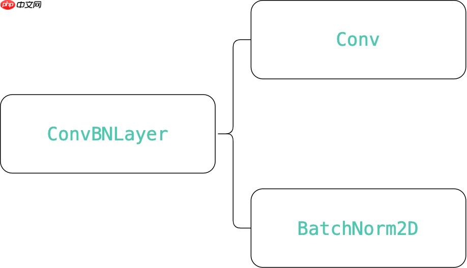 PPYOLOE解析1 Backbone - php中文网