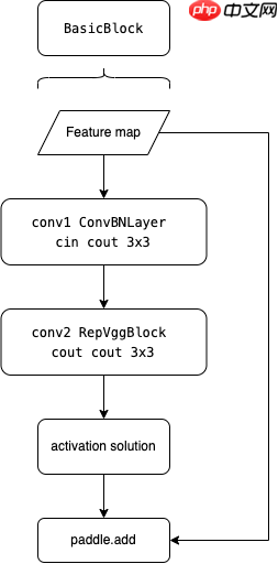 PPYOLOE解析1 Backbone - php中文网
