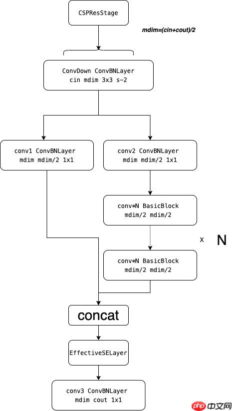 PPYOLOE解析1 Backbone - php中文网