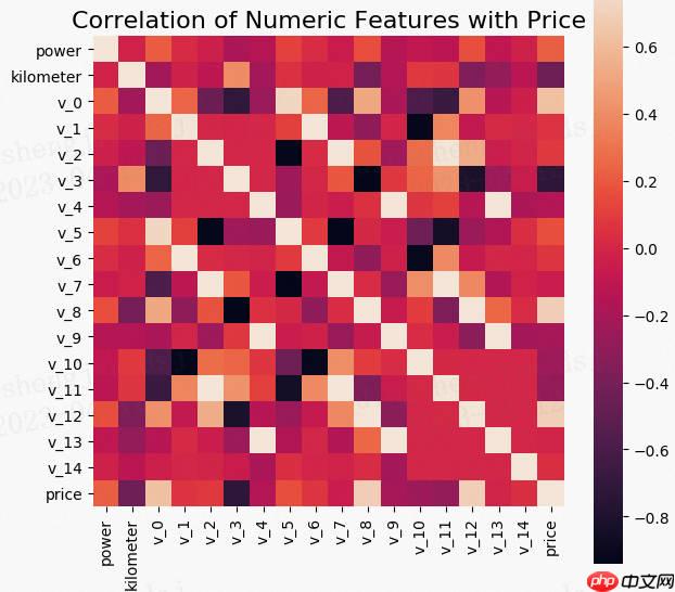 【机器学习入门与实践】二手车价格交易预测含EDA、特征工程、特征优化、模型融合 - php中文网