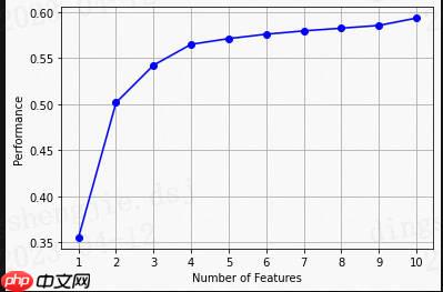 【机器学习入门与实践】二手车价格交易预测含EDA、特征工程、特征优化、模型融合 - php中文网