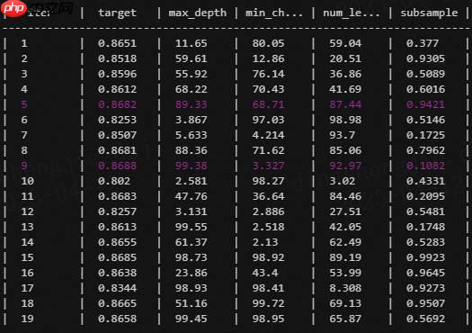 【机器学习入门与实践】二手车价格交易预测含EDA、特征工程、特征优化、模型融合 - php中文网
