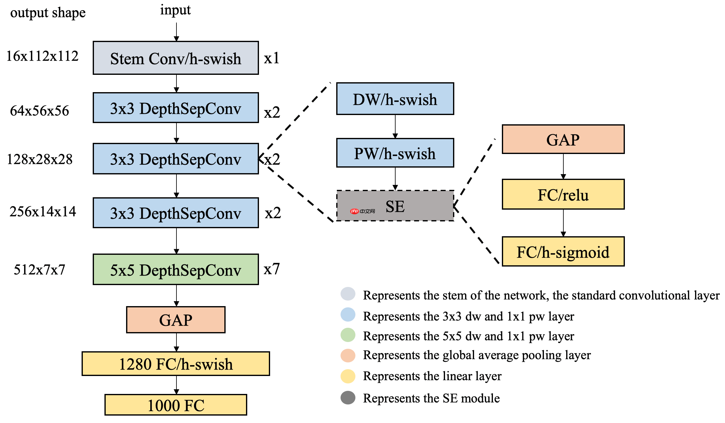 基于PaddleX2.0-PP-LCNet模型的咖啡豆质检分类 - php中文网