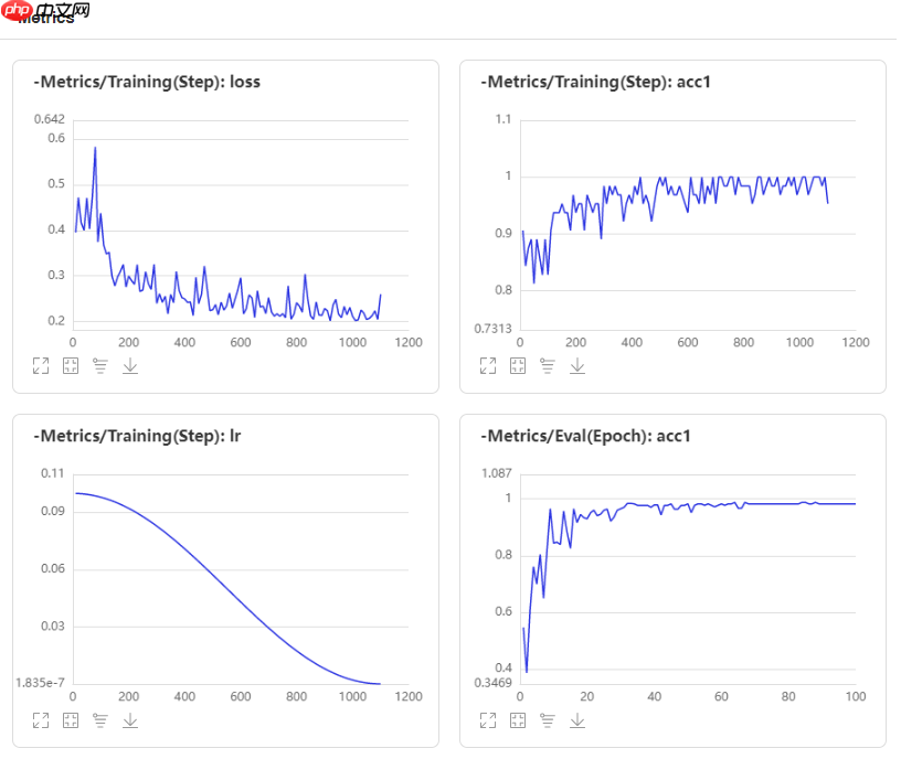 基于PaddleX2.0-PP-LCNet模型的咖啡豆质检分类 - php中文网
