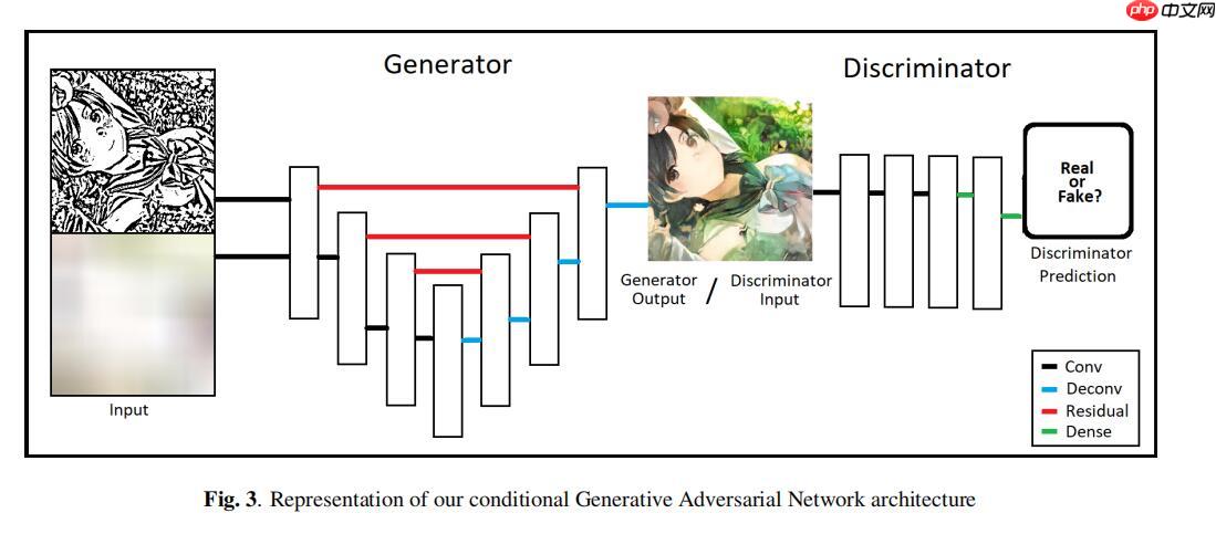 线稿上色V3（比V2差别在于这个参考图的处理方式)，并且更好用哦 - php中文网