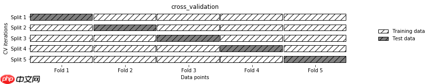 基于LightGBM实现保险反欺诈预测 - php中文网