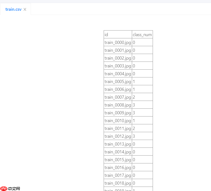 基于MobileNetV2的柠檬外观分类实践 - php中文网