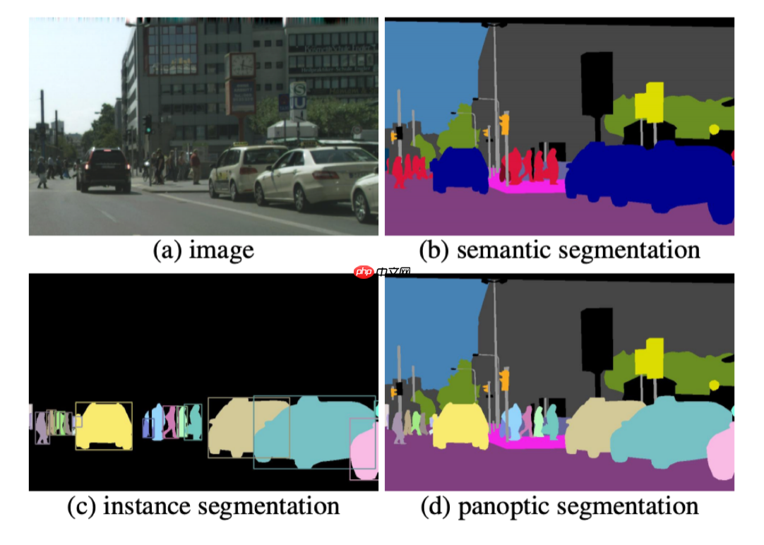 零基础入门图像分割：从数据到预测 - php中文网