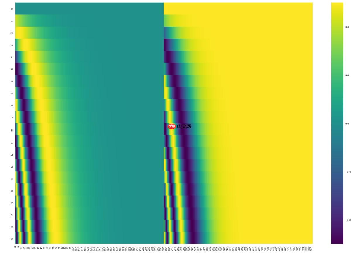『NLG学习』（二）教你搭建自己的Transformer - php中文网