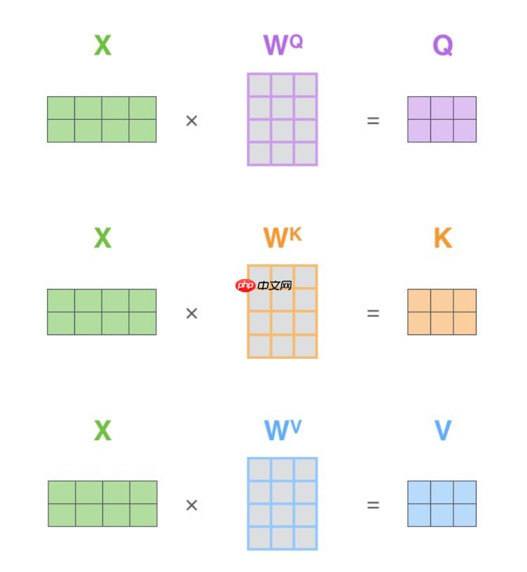 『NLG学习』（二）教你搭建自己的Transformer - php中文网