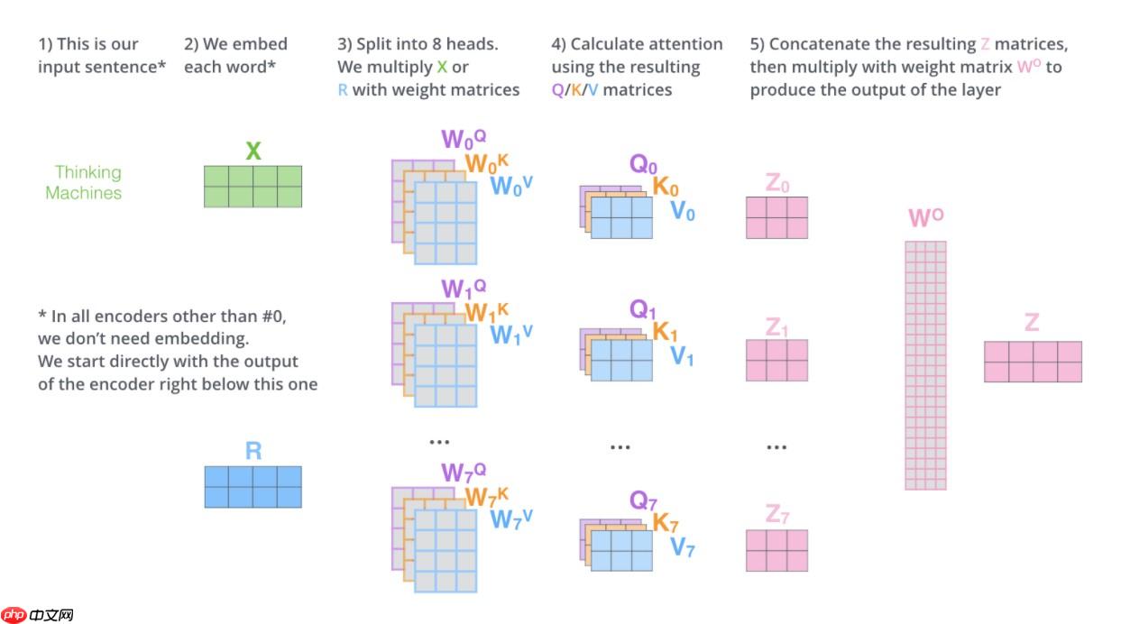 『NLG学习』（二）教你搭建自己的Transformer - php中文网