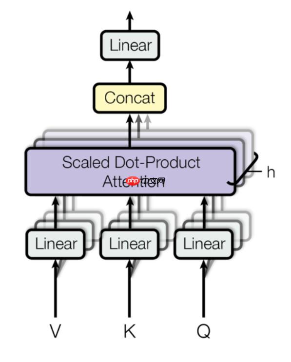 『NLG学习』（二）教你搭建自己的Transformer - php中文网