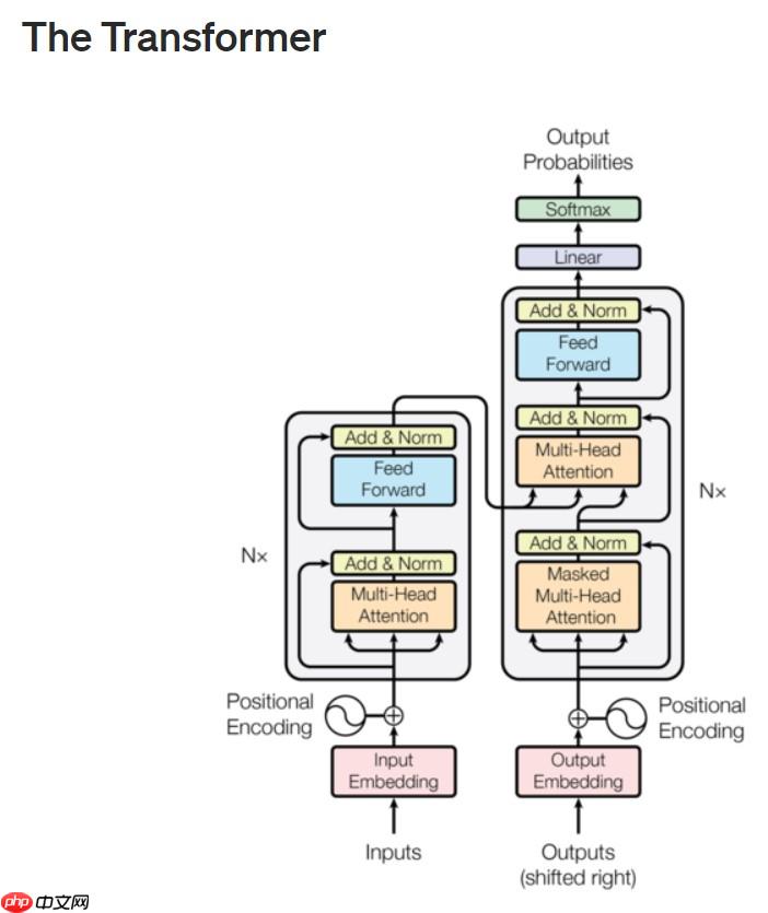 『NLG学习』（二）教你搭建自己的Transformer - php中文网